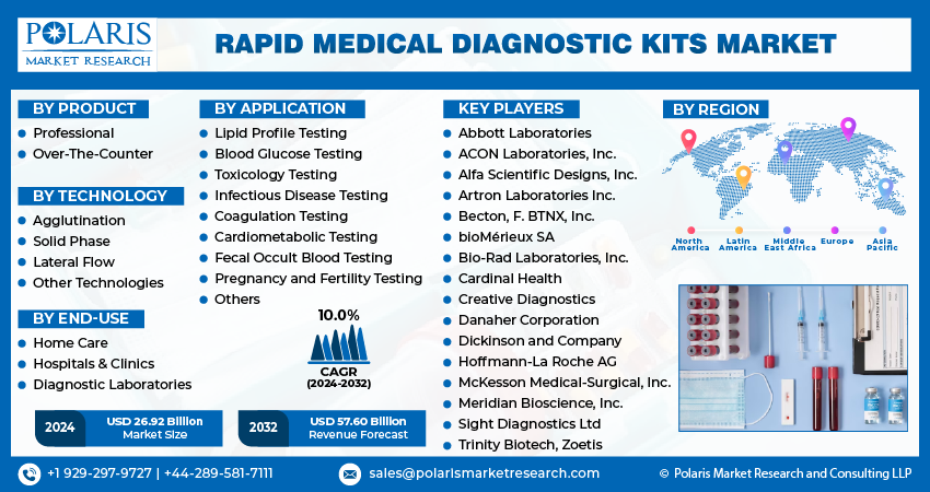 Rapid Medical Diagnostic
